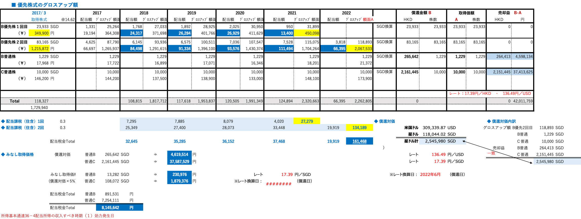 優先株式のグロスアップ額